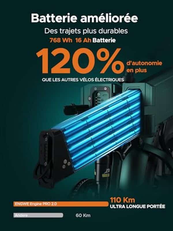 Découvrez notre avis détaillé sur le vélo électrique pliable ENGWE 20x4.0 pouces fat tire : performances, autonomie et praticité pour vos trajets urbains.